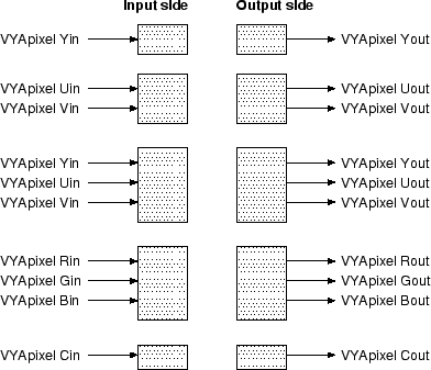 \begin{figure}\centerline{\epsfig{file=Figures/vyapixel.eps}}\end{figure}