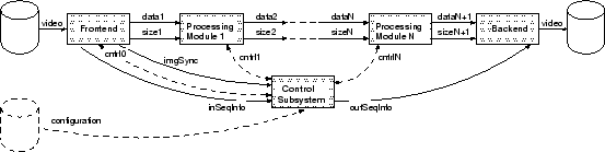 \begin{figure}\centerline{\epsfig{file=Figures/vyasystem.eps,width=\textwidth}}\centerline{\parbox{0.85\textwidth}{
}}\end{figure}