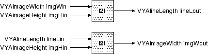 \begin{figure}\centerline{\epsfig{file=Figures/conversion.eps}}\end{figure}