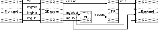 \begin{figure}\centerline{\epsfig{file=Figures/i2lexample.eps,width=\textwidth}}\end{figure}