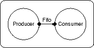 \begin{figure}\centerline{\psfig{figure=Figures/pc.eps,width=0.35\textwidth}}\end{figure}