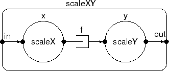 \begin{figure}\centerline{\psfig{figure=Figures/scale.eps,width=0.6\textwidth}}\end{figure}