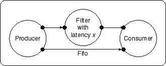 \begin{figure}\centerline{\psfig{figure=Figures/latency.eps,width=0.6\textwidth}}\end{figure}