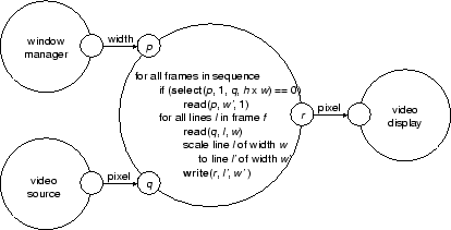 \begin{figure}\centerline{\epsfig{figure=Figures/horscaler.eps,width=0.75\textwidth}}\end{figure}